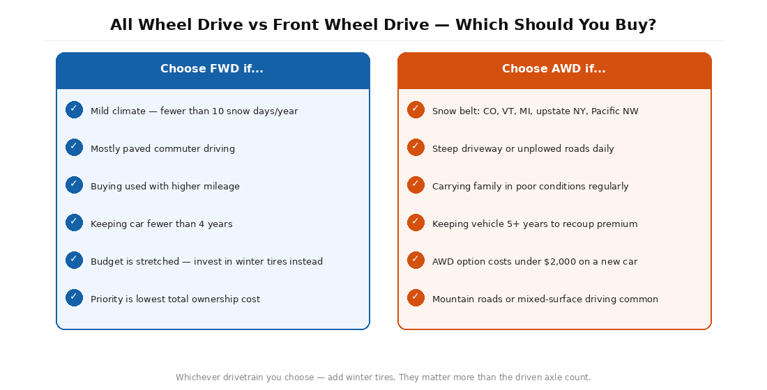 awd vs fwd pros and cons - decision-guide