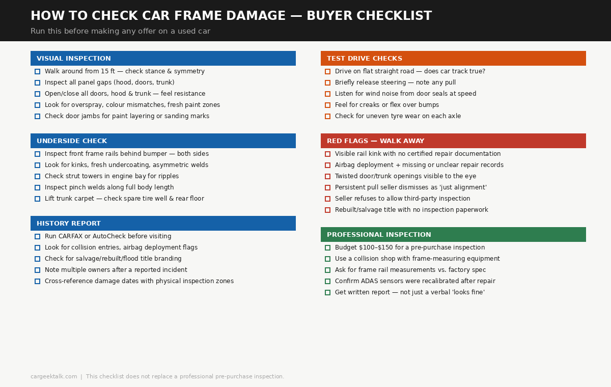 how to check car frame damage — buyer decision guide flowchart