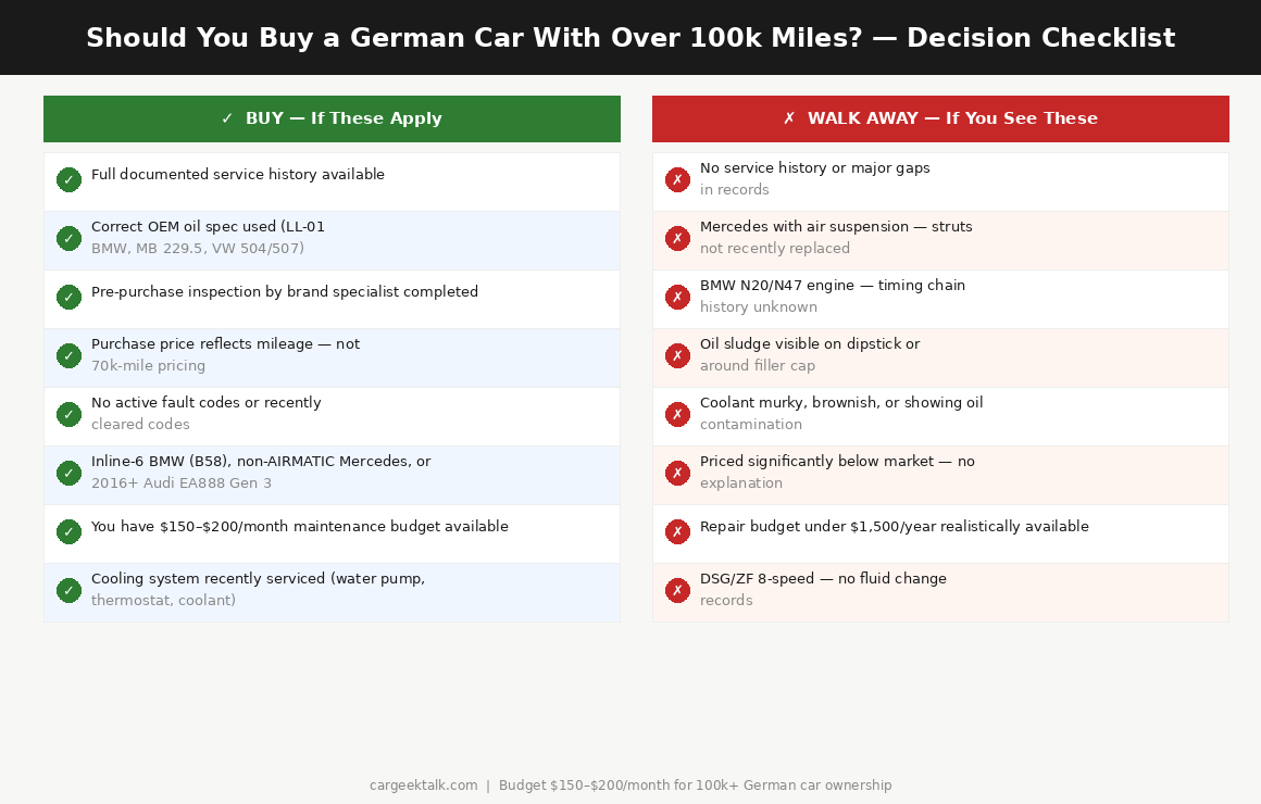 Should you buy a German car with over 100k miles - decision guide checklist