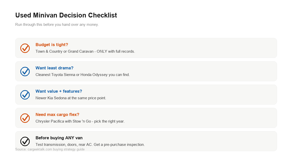 best used minivans for families decision checklist