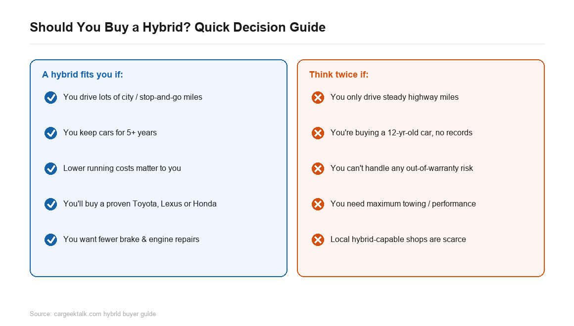 do hybrid cars have more problems buyer checklist