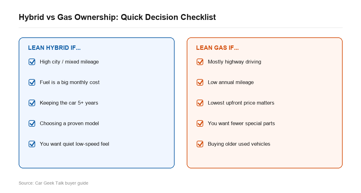 Hybrid vs gas ownership decision checklist for buyers