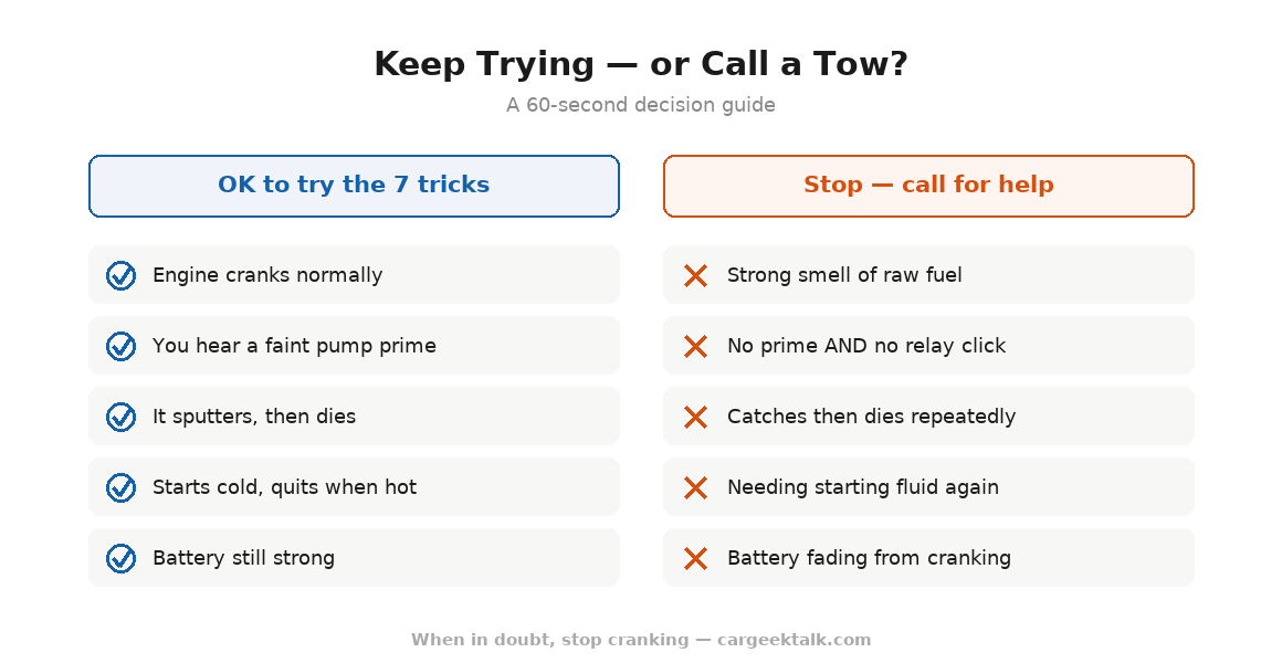 Decision checklist for when to stop trying to start a car with a bad fuel pump