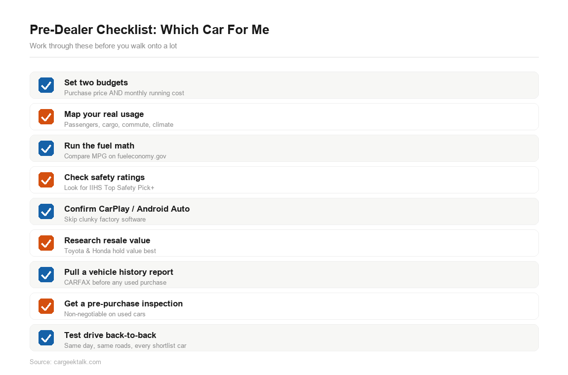 which car for me buyer checklist