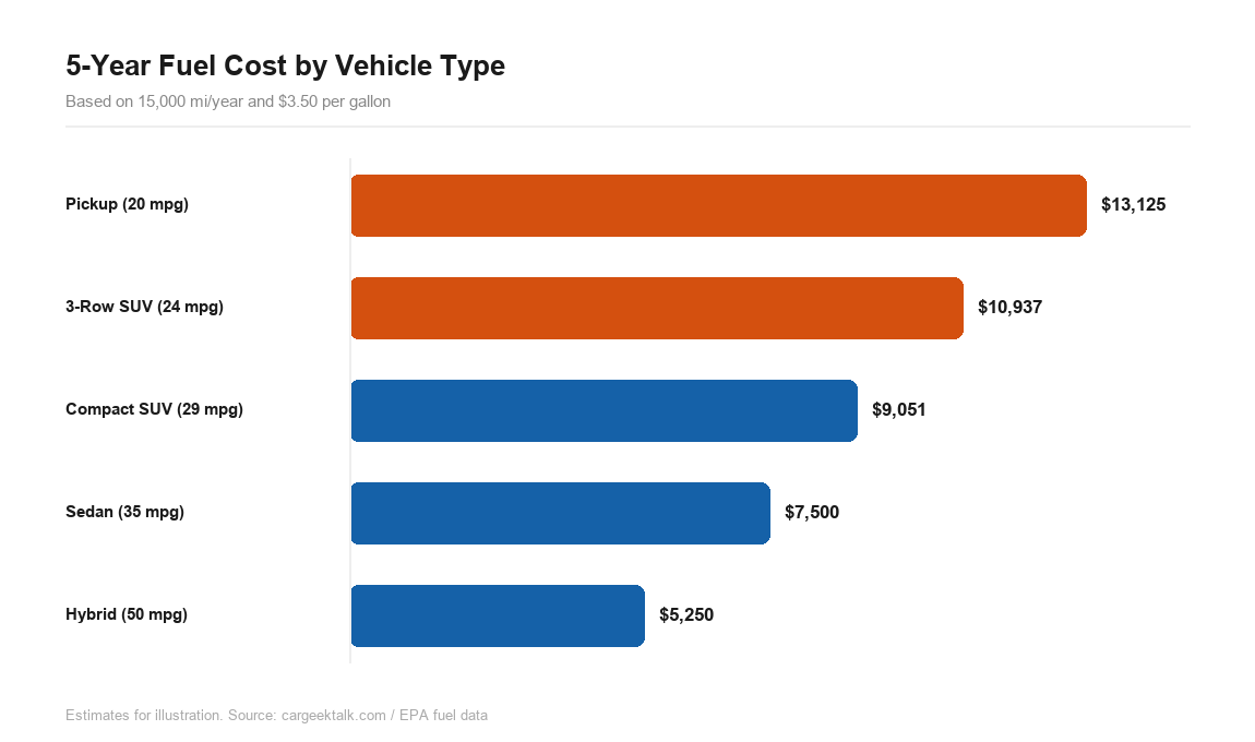 which car for me fuel cost chart